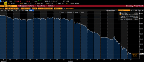 DSV Vs Equity