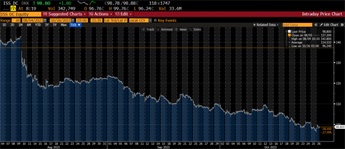 ISS DC Equity