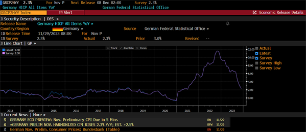 German HICP All