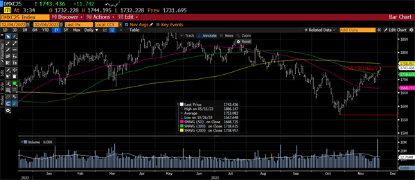 OMXC25 Index (1)